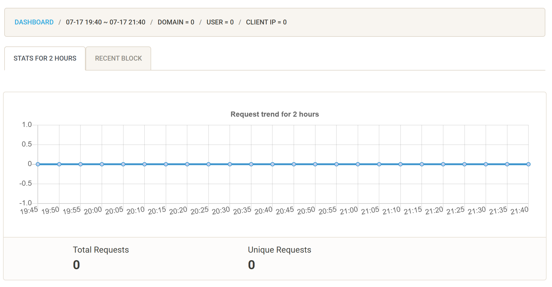 NxFilter – Free DNS Filtering Software to Block Websites and Monitor Internet Use